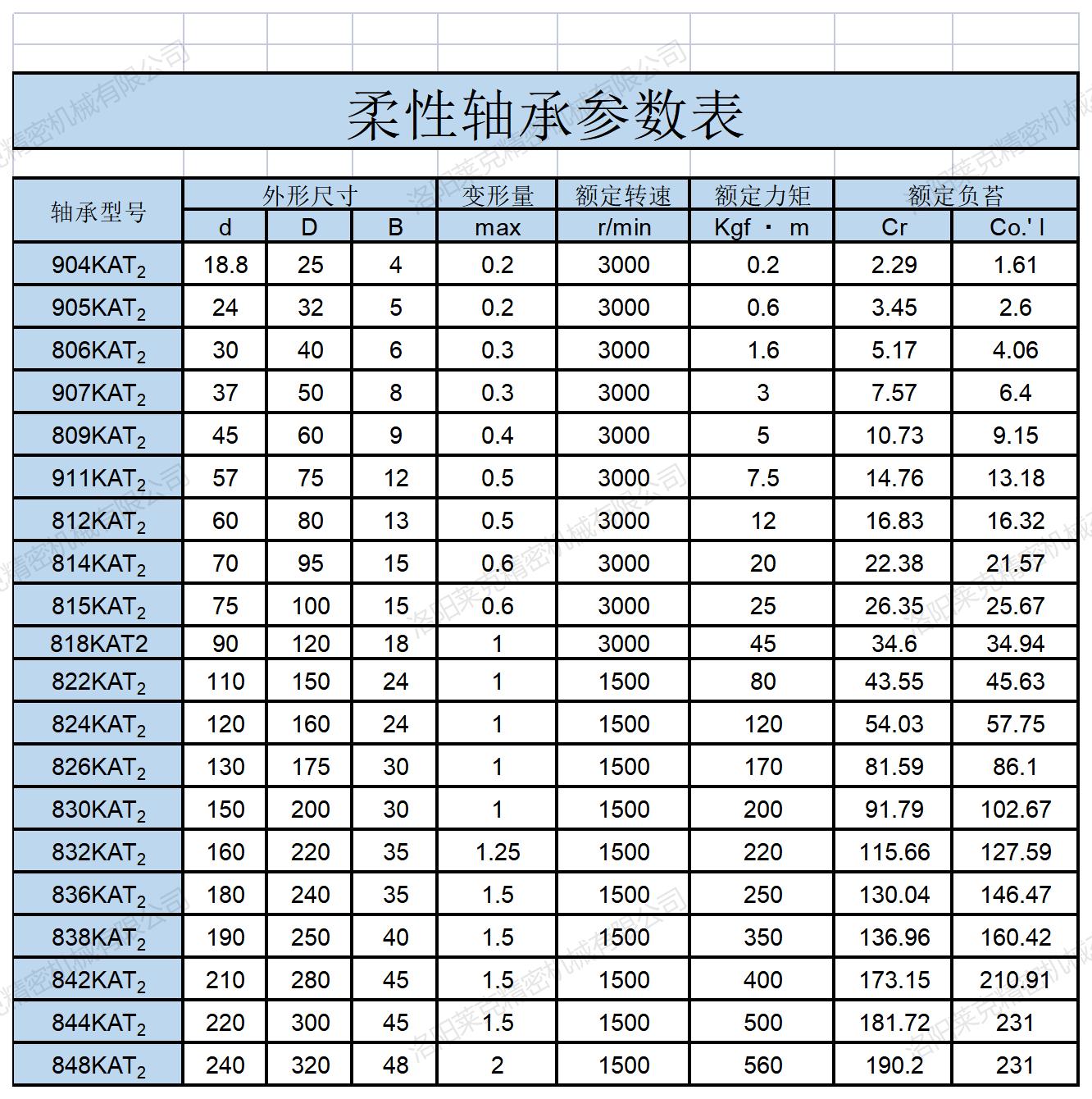 柔性糖心
参数.jpg